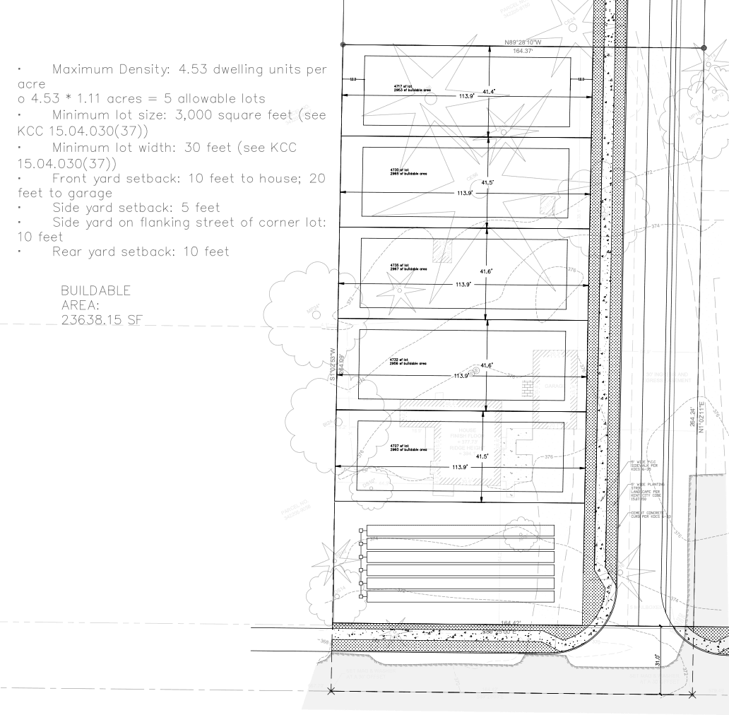 Project feasibility analysis